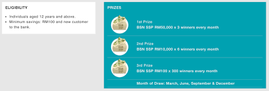 Currently, bsn is offering more than 3,000 prizes a month to ssp certificate holders through the monthly premium ssp draw. Bsn More Than Rm30million