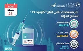 دشنت وزارة الصحة والسكان رابط تسجيل لقاح كورونا في مصر، وناشدت المواطنين بضرورة الاسراع في عملية التسجيل للحصول على اللقاح والمساهمة في الحد من انتشار العدوي. ØªÙ‚Ø¯ÙŠÙ… 84919 Ø¬Ø±Ø¹Ø© Ù…Ù† Ù„Ù‚Ø§Ø­ ÙƒÙˆØ±ÙˆÙ†Ø§ ÙÙŠ Ø§Ù„Ø¥Ù…Ø§Ø±Ø§Øª Ø®Ù„Ø§Ù„ Ø§Ù„Ù€ 24 Ø³Ø§Ø¹Ø© Ø§Ù„Ù…Ø§Ø¶ÙŠØ© Ø§Ù„Ø¥Ù…Ø§Ø±Ø§Øª Ø§Ø®Ø¨Ø§Ø± ÙˆØªÙ‚Ø§Ø±ÙŠØ± Ø§Ù„Ø¨ÙŠØ§Ù†