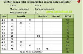 Menghadapi tahun pelajaran 2019/2020 setiap pendidik atau tenaga pengajar sudah harus segera mempersiapkan administrasi. Daftar Nilai Kurikulum 2013 Sd Tasadmin