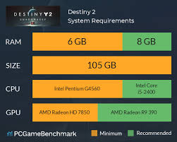 Destiny 2 System Requirements Can I Run It Pcgamebenchmark