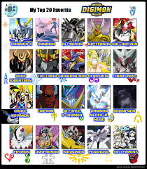 Check spelling or type a new query. My Top 20 Favorite Digimon By Omnimon1996 On Deviantart