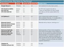 Will T Mobiles Fast New 4g Phone Be Slowed By Samsung Gigaom