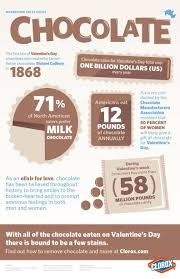 Interesting Facts About Chocolate Infographic Chocolate Chocolate Sale Food Facts