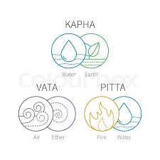 There is a set of attributes for each element. Ayurveda Vector Elements And Doshas Stock Vector Colourbox