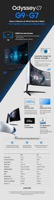 There's also a 27 inch version of this monitor, which should have a 109 ppi pixel density, like the aoc cq27g1. Infographic At A Glance Samsung S New Odyssey Gaming Monitors Samsung Global Newsroom