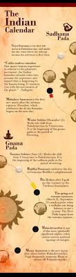 Infographic The Benefits Of Horsegram Indian Festivals Hindu Philosophy Hindu Rituals