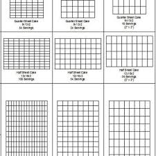 Now you know that you have a 468″ 2 pan area and a 4″ 2 serving size area. Sheet Cake Cutting And Servings Guide Cakecentral Com