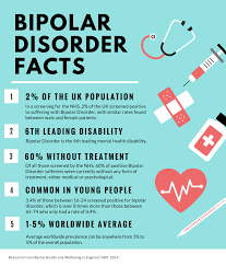 Image result for Bipolar Disorder