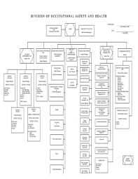 Fillable Online Dir Ca Dosh Organizational Chart