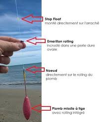 Montage Empile Basse Peche Surf Montage Peche En Mer