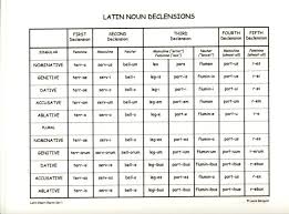 Latin Conjugation Table Latin Chant Charts 1 Check Out Www