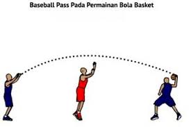 Dalam melakukan teknik lemparan ini dalam bermain bola basket, anda harus bergerak dengan cepat dan berkoordinasi dengan pemain satu tim anda. Teknik Mengoper Passing Bola Basket Lengkap