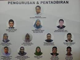 Universiti putra malaysia, +2 more. Syarikat Produksunnahemico2u
