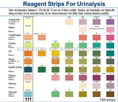 Urinalysis Reagent Urine Test Strip For Glucose Ketone Ph Protein Test Buy Urinalysis Reagent Urine Test Strip Urine Test Urinalysis Test Product On