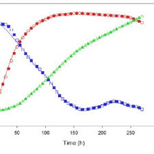 We write x2xif xis an element of the set xand x=2xif xis not an element of x. Nn Models And Their Respective Sub Model Performances For The Test Set Download Table