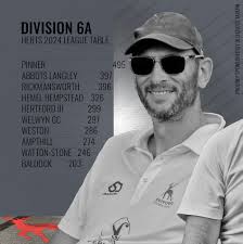 Hertford Cricket Club