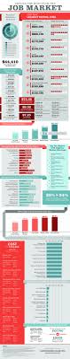 Top 10 Highest Paying Jobs And College Majors Marketing Jobs Infographic Marketing High Paying Careers