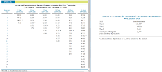 Solved Modified Accelerated Cost Recovery System Macrs Chegg Com