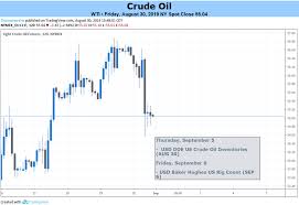 crude oil prices aim lower amid trade war recession fears