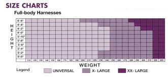 Archive Platform Harness Size Chart Indoff Forklift