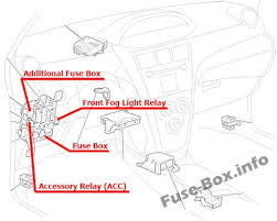 1992 toyota camry fuse box wiring library. Fuse Box Diagram Toyota Yaris Vitz Belta Xp90 2005 2013
