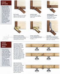 3105 Frame And Panel Construction Cabinet Door Construction Glass Kitchen Cabinet Doors Cabinet Doors Cabinet Plans