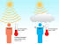 Indoor Air Quality
