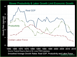 Pin On Macro Economic