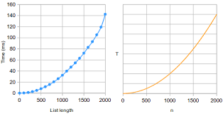 Ds A Data Structures Algorithms Big O Notation