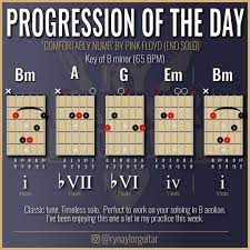 1 055 Likes 6 Comments Ry Naylor Guitar Rynaylorguitar On Instagram Classic Solo Music Theory Guitar Guitar Chord Progressions Acoustic Guitar Chords