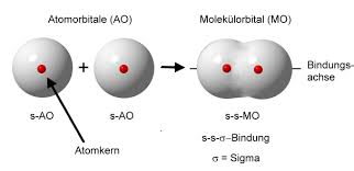 Schwefeldioxid entsteht bei der verbrennung von schwefelhaltigen brennstoffen, wie kohle, heizöl. Atombindungen Modelle Chemiezauber De