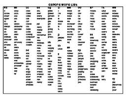 Oxford Word List 1 300 Table Chart Mat