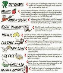 Healthy Food Terminology Usda Organic Organic Ingredients Labels