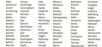 Compare last names panda (upper 34%), pandora (88%). Popular Indian Last Names