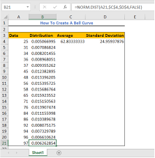 How To Create A Bell Curve Excelchat