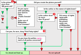 decision tree template word