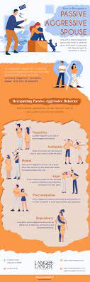 How to Recognize a Passive Aggressive Spouse [infographic] – Langer & Langer