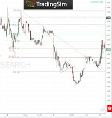 Flags And Pennants Technical Analysis Metatrader 5 History