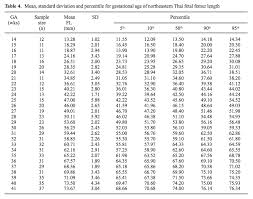 Fetal Growth Tracking