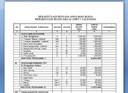 Demikian uraian proposal ini di susun dengan harapan dapat menjadi acuan dalam pelaksanaan kegiatan pameran seni rupa di. Contoh Proposal Lengkap Pdf Guru Ilmu Sosial