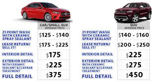 Make sure to do a canvass of equipment costs with your local distributors, so you can compare prices for the equipment and the brand you want. Car Detailing San Diego Pristine Mobile Auto Detail