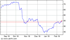 textron investor alert lawsuit filed on behalf of shareholders