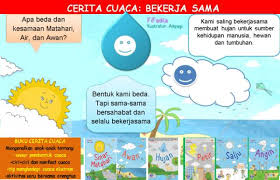 Udara terasa agak panas kegiatan yang dilakukan saat cuaca mendung adalah : Seri Buku Cuaca Awan Petir Angin Salju Shopee Indonesia