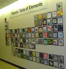 Google Image Result For Http Www Brookhavencollege Edu Chatter 11 0915 Images Periodic Jpg Chemistry Classroom Science Classroom Chemistry Decorations
