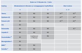 Strategie zur einführung und evaluierung einer impfung gegen. Http Www Paediatreff De Download Seminare2017 Mfa Kurs 7 Pdf