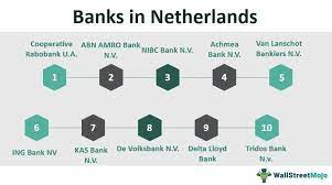 However, banks in the netherlands generally no longer handle banknotes. Banks In Netherlands List Of Top 10 Banks In Netherlands