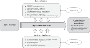 Drove a digital transformation within. Digital Transformation At Logistics Service Providers Barriers Success Factors And Leading Practices Emerald Insight