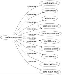 Maybe you would like to learn more about one of these? A Coup Sur Synonyme
