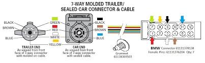 7 pin tow wiring go wiring diagram. Trailer Wiring Harness Bimmerfest Bmw Forum