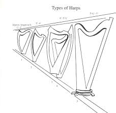 Harp Spectrum The illustration is available for download in high resolution quality up to 4077x4013 and in eps file.